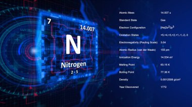 Modern periyodik tablo elementi Nitrojen illüstrasyonu