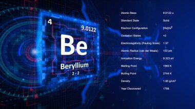 Modern periodic table element Beryllium illustration clipart