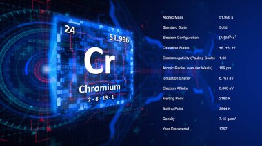 Modern periodic table element Chromium illustration clipart