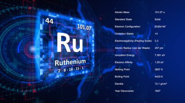 Modern periodic table element Ruthenium illustration clipart