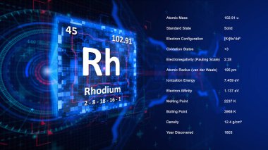 Modern periyodik tablo ögesi Rodyum illüstrasyonuName