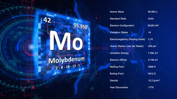 Modern periyodik tablo ögesi Molybdenum illüstrasyonu