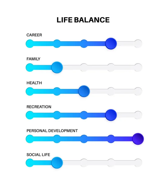 Life Balance Scrollbar Digital Element Widget Ability Adjust Chooses Prioritize — Stock Vector