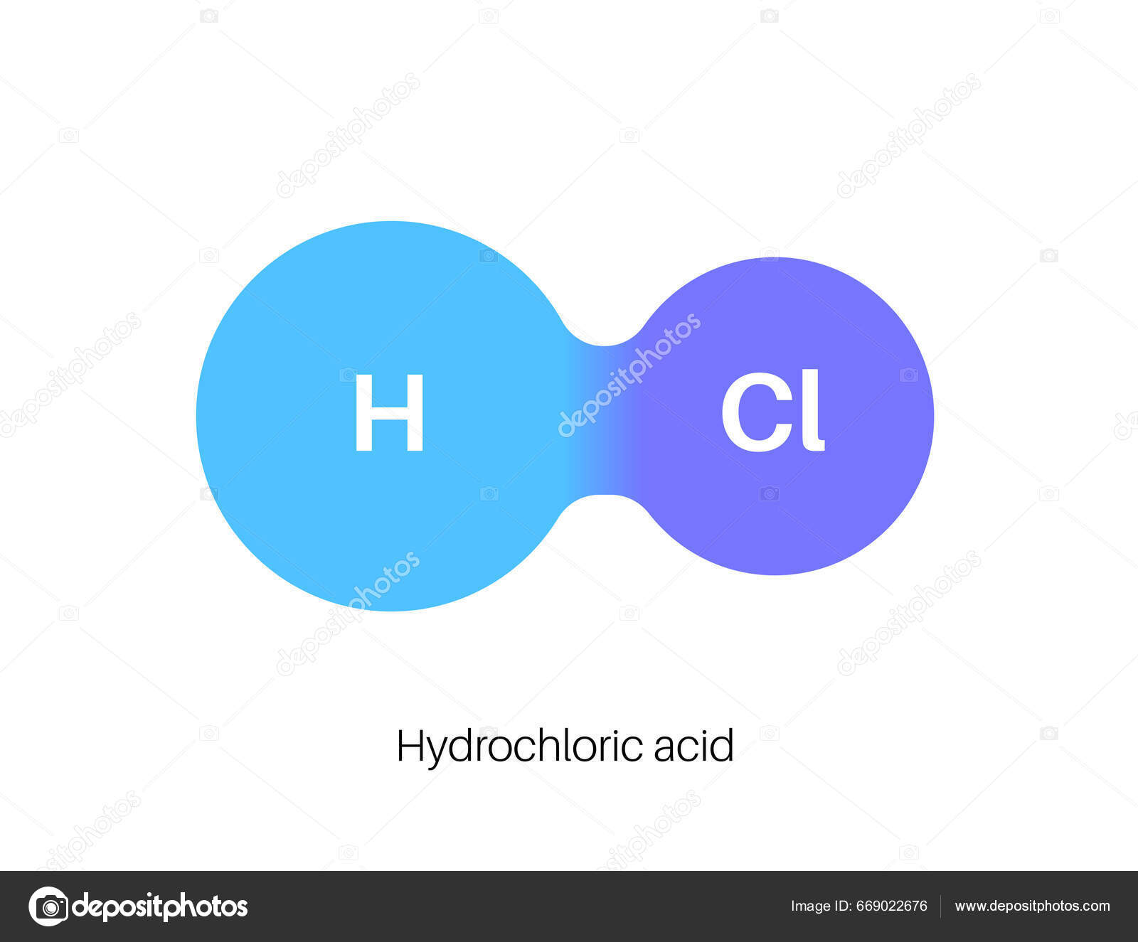 Acide Chlorhydrique - HCl