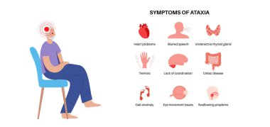 Cerebellar ataxia poster. Degenerative disease of the nervous system, main symptoms. Slurred speech, stumbling, falling, lack of coordination. Poor muscle control, clumsy movements vector illustration clipart