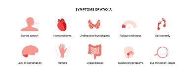 Cerebellar ataxia poster. Degenerative disease of the nervous system, main symptoms. Slurred speech, stumbling, falling, lack of coordination. Poor muscle control, clumsy movements vector illustration clipart