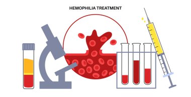 Hemophilia genetic disorder, poor blood clotting. Hemostatic support, adjunctive therapy, prophylaxis and inhibitor management. Dysfunctional coagulation factor genetic mutation vector illustration