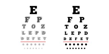Görsel keskinliği ölçen göz çizelgesi, optotez çizgilerini harf ya da sembollerle ölçüyor. Optometri incelemesi. Görme engelli kişileri taramak. İnsan görme testi vektörü.