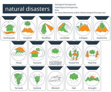 Resimlerdeki doğal afetler ve tüm doğal fenomenlerin simgeleri, jeolojik, hidrolojik, meteorolojik felaketler ve yangınlar