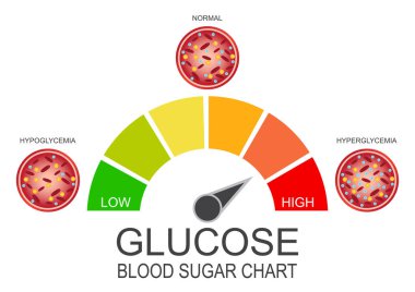Glikoz Kan Şekeri Çizelgesi.