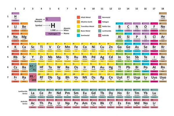 stock vector Periodic table of elements. Vector template for school chemistry lesson