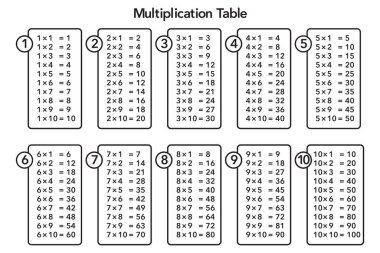 Matematik Tablosu Vektör ResmiComment