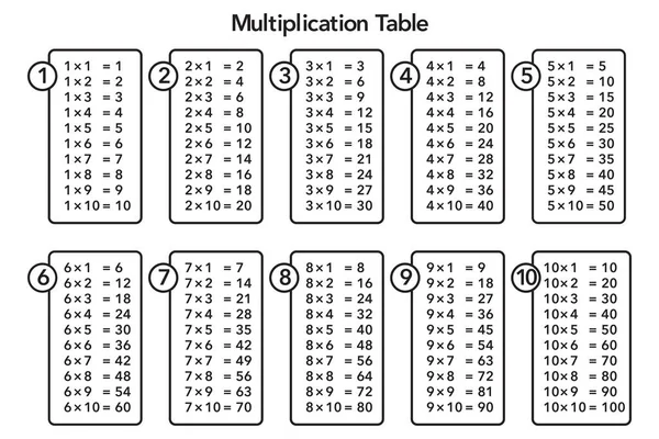 Illustration Vectorielle Tableau Mathématique — Image vectorielle
