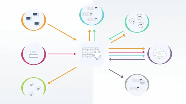 Güvenlik duvarı işletim şeması, eğitim materyali, LAN ayrılması ve bölümlendirilmesi ve bölgeler arasındaki ağ trafiğinin sunumu