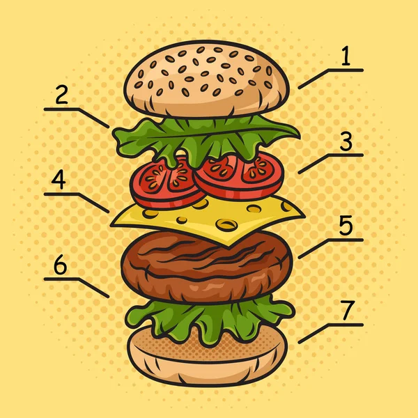 Componenten Van Hamburger Pin Pop Art Retro Vector Illustratie Stripboek — Stockvector