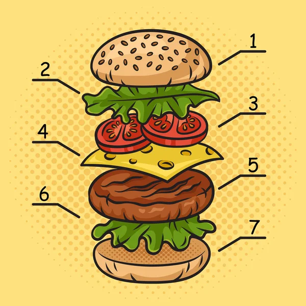 Componenten Van Hamburger Pin Pop Art Retro Raster Illustratie Stripboek — Stockfoto