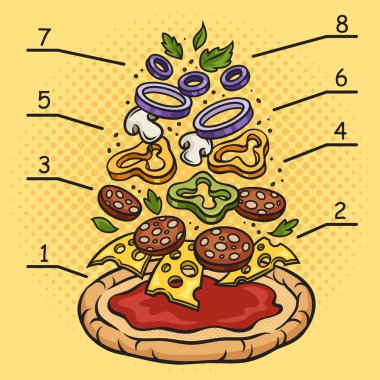 Pizzanın bileşenleri pop sanat retro vektör illüstrasyonu. Çizgi roman tarzı taklit.