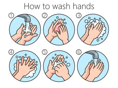 Ellerinizi nasıl yıkayacağınızı, şematik vektör illüstrasyonunu nasıl yapacağınızı. Tıp bilimi eğitimsel illüstrasyon