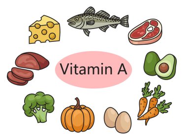 A vitamini şematik vektör illüstrasyonu içeren yiyecekler. Tıp bilimi eğitimsel illüstrasyon