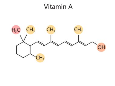 A vitamini şematik vektör illüstrasyonunun kimyasal organik formülü. Tıp bilimi eğitimsel illüstrasyon