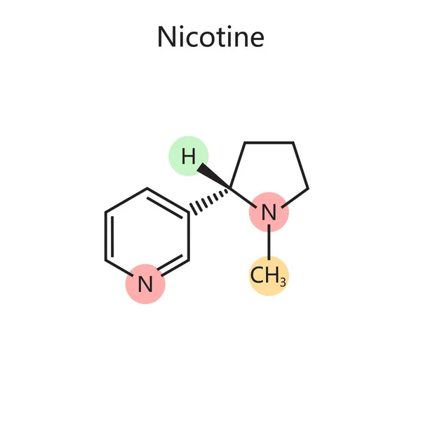 Nikotin Diyagramının Kimyasal Organik Formülü Şematik Vektör Çizimi Tıp Bilimi — Stok Vektör