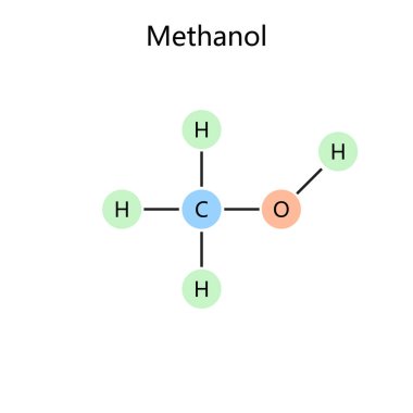 Metanol metil alkol ağaç ruhu diyagramının kimyasal organik formülü şematik vektör çizimi. Tıp bilimi eğitimsel illüstrasyon