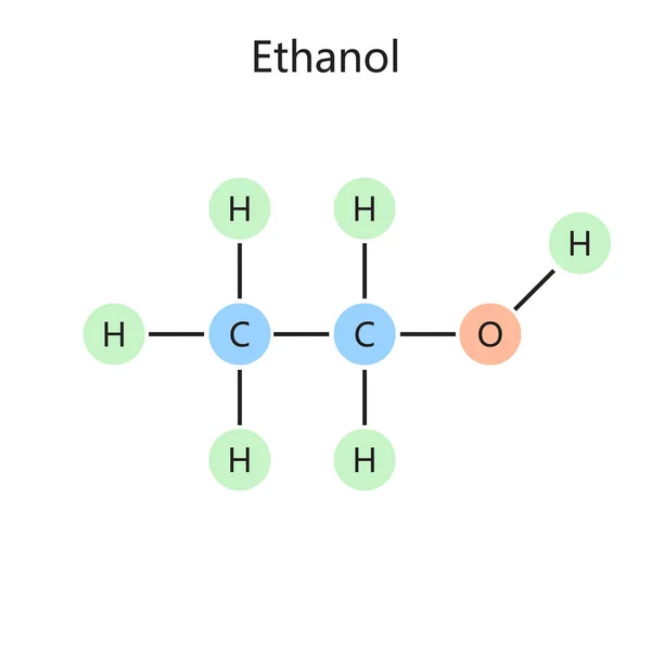 Χημικός Οργανικός Τύπος Αιθανόλης Κόκκων Αιθυλικής Αλκοόλης Πόσιμο Διάγραμμα Αλκοόλης — Φωτογραφία Αρχείου