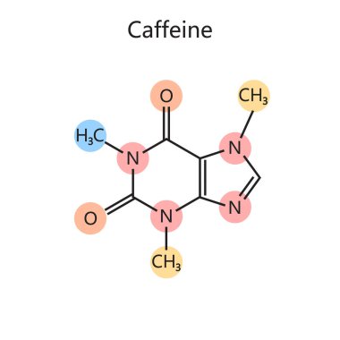 Kafein diyagramının kimyasal organik formülü şematik raster çizimi. Tıp bilimi eğitimsel illüstrasyon