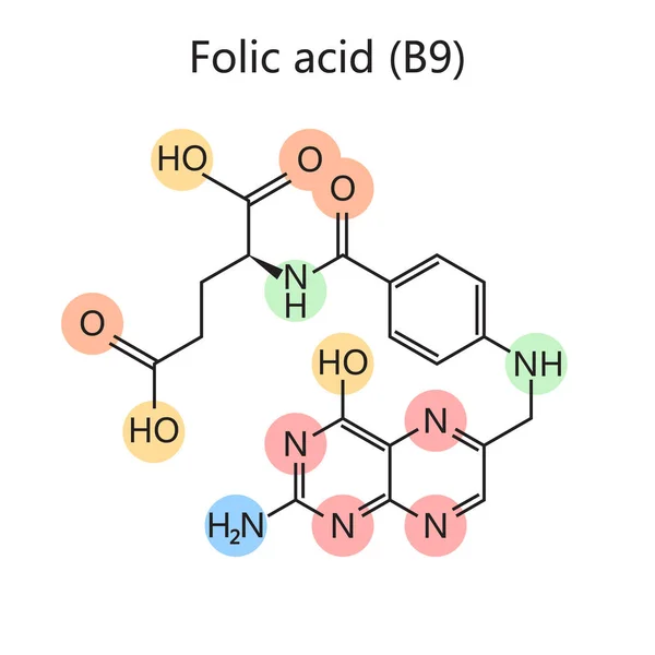 Χημικός Τύπος Φολικού Οξέος Βιταμίνη Φολακίνη Διάγραμμα Σχηματική Απεικόνιση Ράστερ — Φωτογραφία Αρχείου
