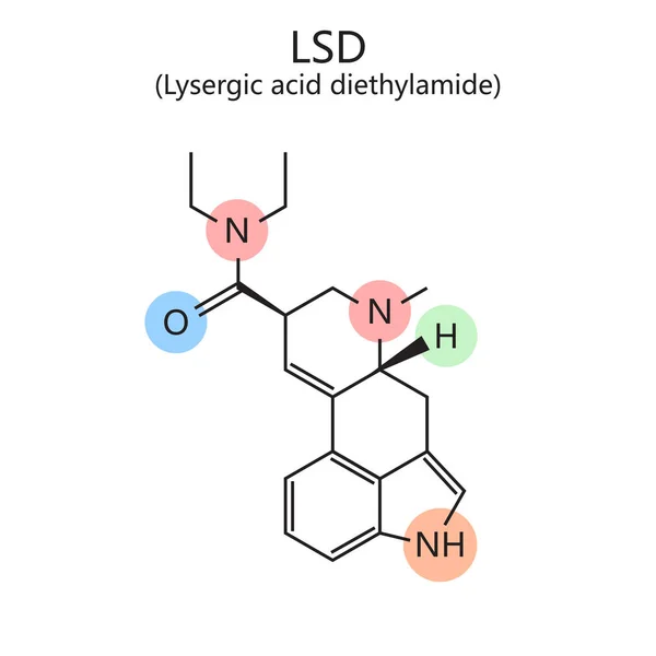 Lsd Saykodelik Ilaç Diyagramının Kimyasal Organik Formülü Çizimi Şematik Vektör — Stok Vektör