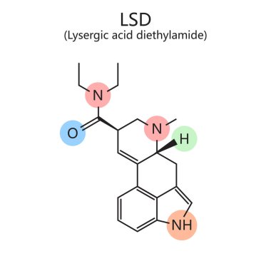 LSD saykodelik ilaç diyagramının kimyasal organik formülü. El çizimi şematik raster çizimi. Tıp bilimi eğitimsel illüstrasyon