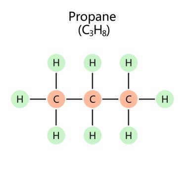 Propan el çiziminin kimyasal organik formülü şematik vektör çizimi. Tıp bilimi eğitimsel illüstrasyon