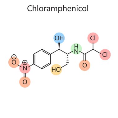 Kloramfenikol molekülünün kimyasal organik formülü, atomik yapısını ve el çizimi şematik raster çizimi diyagramını vurguluyor. Tıp bilimi eğitimsel illüstrasyon