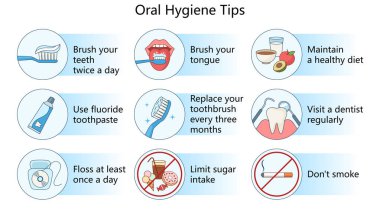 Ağız hijyen ipuçları diyagramı el çizimi şematik raster çizimi. Tıp bilimi eğitimsel illüstrasyon