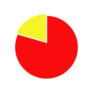 Beyaz arkaplanda kırmızı ve sarı pasta grafiği