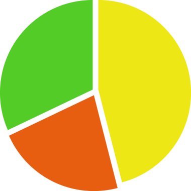 Pasta grafiği, pasta diyagramı, grafik