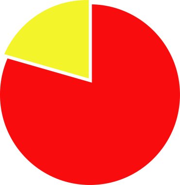 Beyaz zemin üzerinde kırmızı renk, illüstrasyon, vektör içeren pasta grafiği.