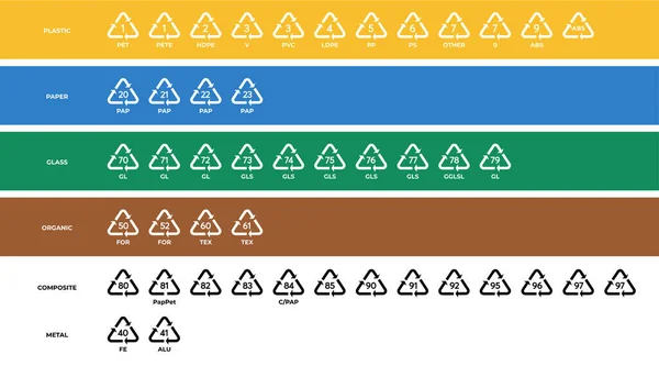 Conjunto Códigos Colores Reciclaje Símbolos Aislado Para Embalaje Plástico Papel — Vector de stock