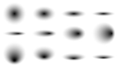 Çeşitli yönelimlerde bir dizi dairesel gölge