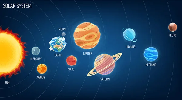 Infografika Układu Słonecznego Planetami Orbitami — Wektor stockowy