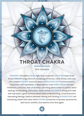Gırtlak CHAKRA Sembolü (Vishuddha), Banner, Poster, Kartlar, Tanımlı Infographic, özellikler ve doğrulamalar. Kineziyoloji uzmanları, masaj terapistleri, reiki şifacılar, yoga stüdyoları ya da meditasyon alanınız için mükemmel..