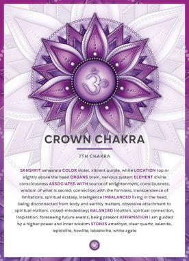 CROWN CHAKRA Sembolü (Sahasrara), Banner, Poster, Kartlar, Tanımlı Infographic, özellikler ve doğrulamalar. Kineziyoloji uzmanları, masaj terapistleri, reiki şifacılar, yoga stüdyoları ya da meditasyon alanınız için mükemmel..