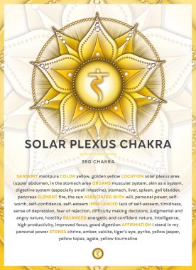 SOLAR PLEXUS CHAKRA Sembolü (Manipura), Banner, Poster, Kartlar, Tanımlı Infographic, özellikler ve doğrulamalar. Kineziyoloji uzmanları, masaj terapistleri, reiki şifacılar, yoga stüdyoları ya da meditasyon alanınız için mükemmel..