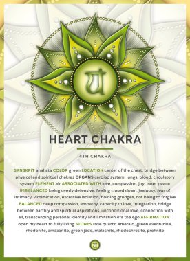 Heart CHAKRA Sembolü (Anahata), Banner, Poster, Kartlar, Tanımlı Infographic, özellikler ve olumlar. Kineziyoloji uzmanları, masaj terapistleri, reiki şifacılar, yoga stüdyoları ya da meditasyon alanınız için mükemmel..