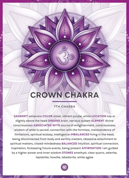 Crown Chakra Sembolü Sahasrara Banner Poster Kartlar Tanımlı Infographic Özellikler — Stok fotoğraf