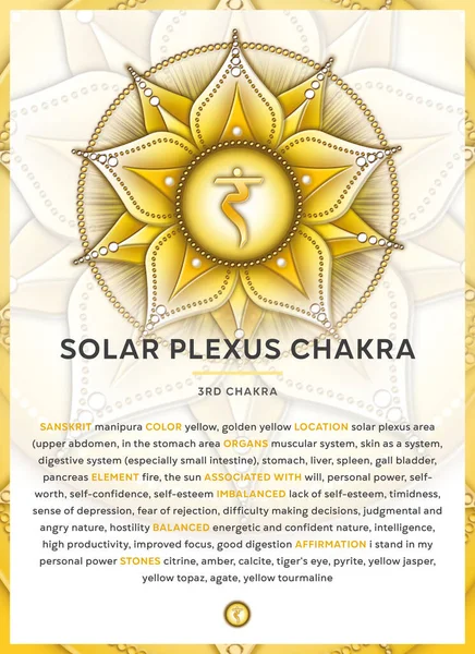Solar Plexus Chakra Symbol Manipura Banner Poster Tarjetas Infografía Con — Foto de Stock