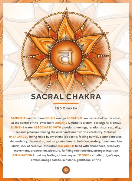 Sacral Chakra Sembolü Svadhisthana Banner Poster Kartlar Tanımlı Infographic Özellikler — Stok fotoğraf