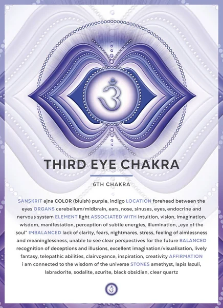 Third Eye Chakra Symbol Ajna Banner Poster Cards Infographic Description — Stock Photo, Image
