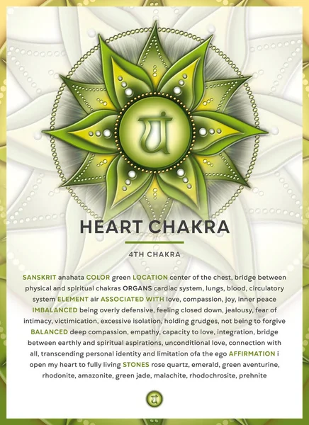 Heart Chakra Sembolü Anahata Banner Poster Kartlar Tanımlı Infographic Özellikler — Stok fotoğraf