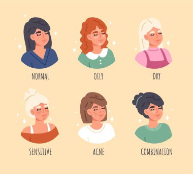 Skin types set. Collection of avatars of young girls with different body structure. Biology and anatomy, cosmetic procedures concept. Cartoon flat vector illustrations isolated on beige background clipart